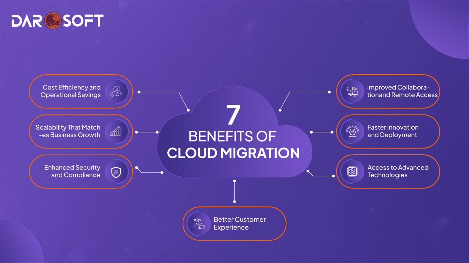 Benefits of Cloud Migration for Growing Businesses - DaroSoft