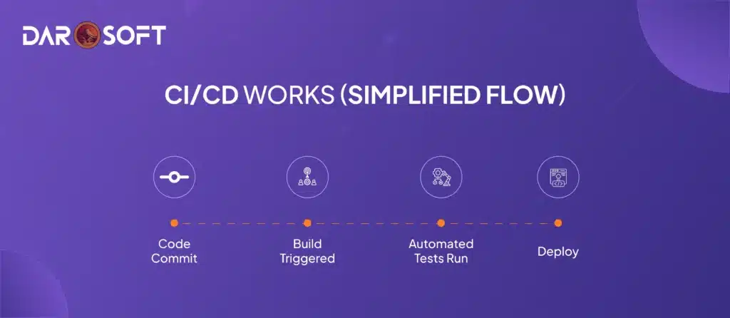 Why DevOps Needs the Right Tools - DaroSoft