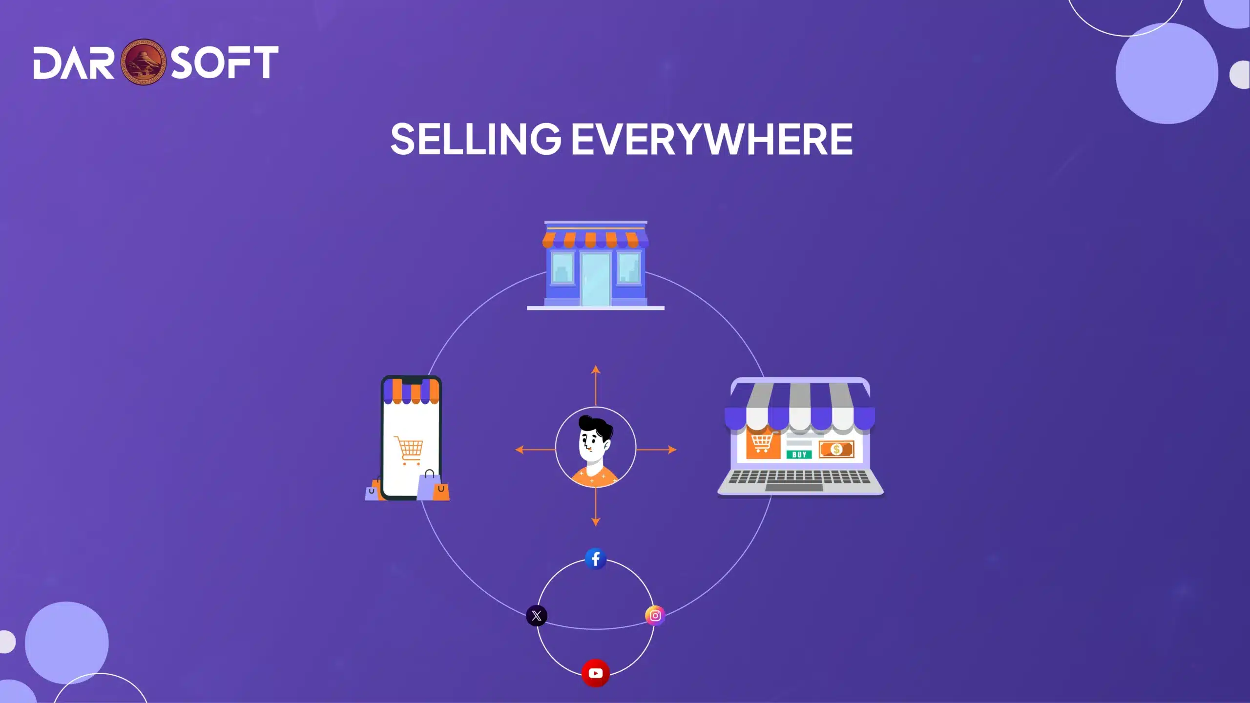 Selling everywhere