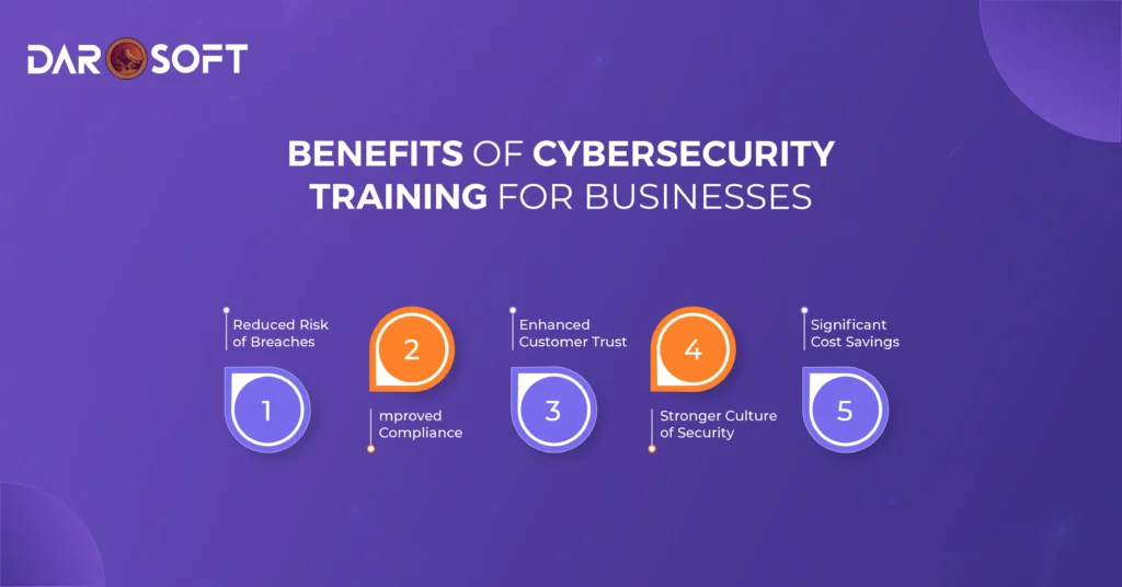 Why Businesses Should Invest in Cybersecurity Training - DaroSoft