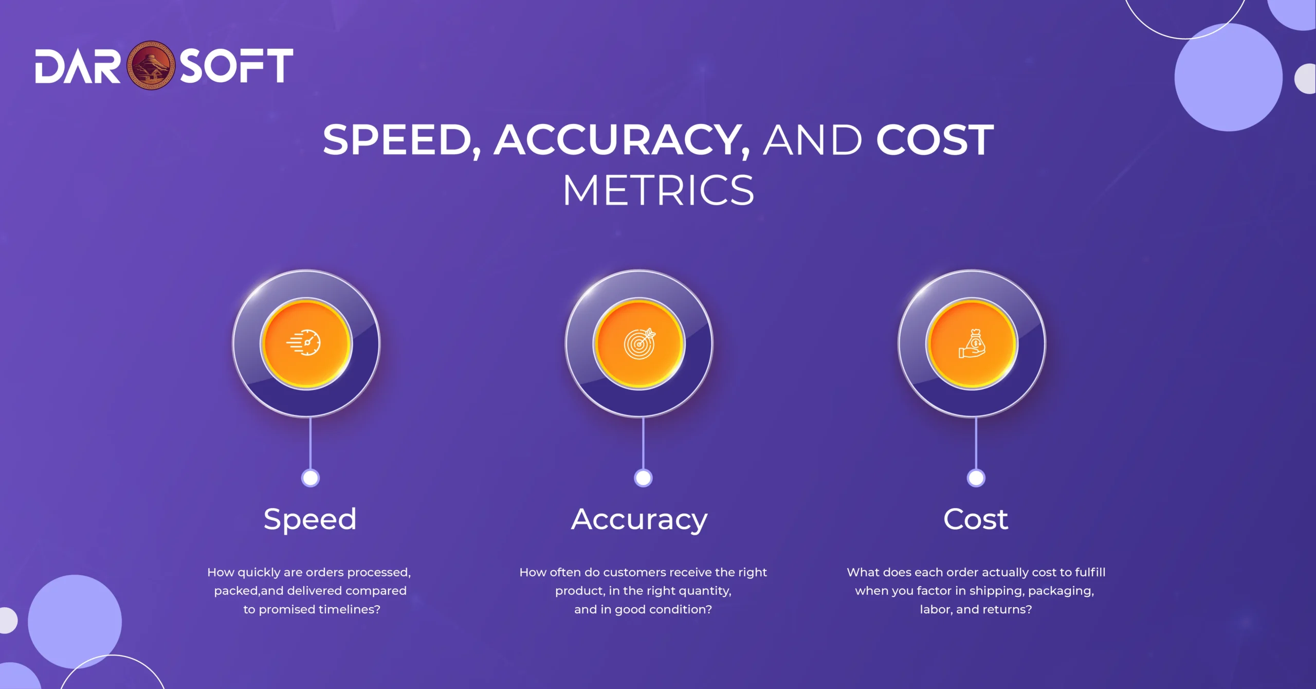 Speed, Accuracy, and Cost Metrics