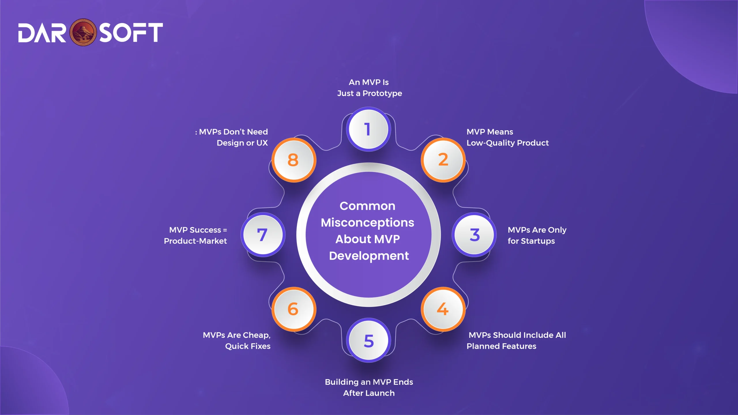Common Misconceptions About MVP Development