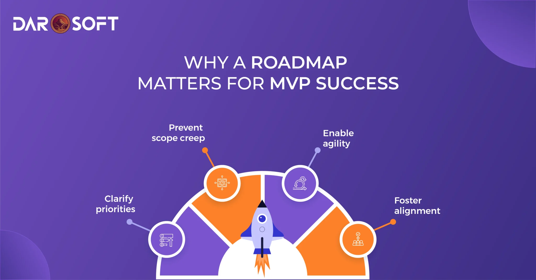 Roadmap for success